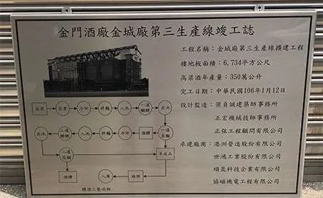 竣工銘牌